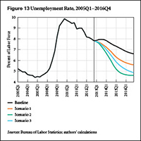 Is the Link between Output and Jobs Broken?