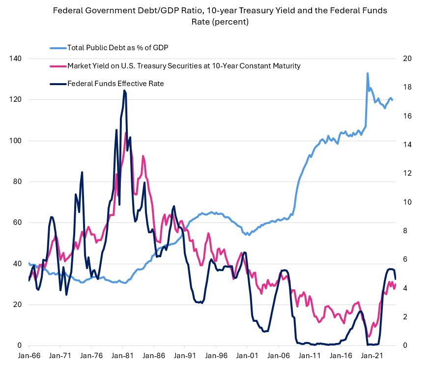 FRED Graph Observations | Federal Reserve Economic Data | Economic Research Division, Federal Reserve Bank of St. LouisSource: https://fred.stlouisfed.org